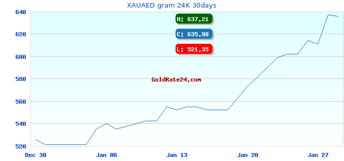 XAUAED gram 24K 30days