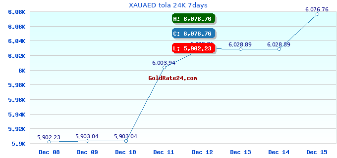 XAUAED tola 24K 7days