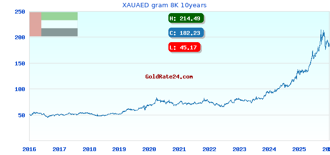 XAUAED gram 8K 10years