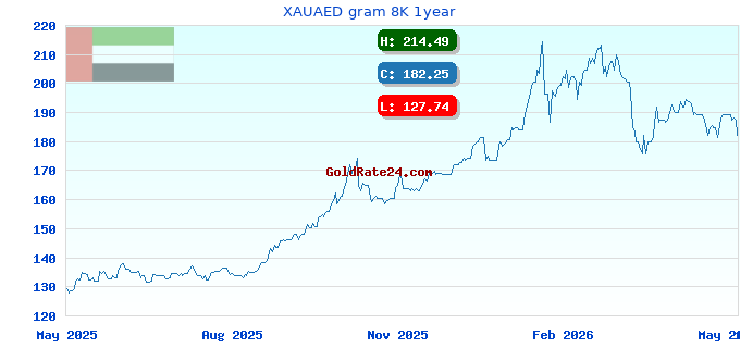 XAUAED gram 8K 1year