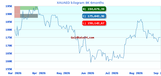 XAUAED kilogram 8K 6months