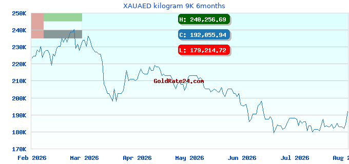 XAUAED kilogram 9K 6months