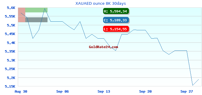 XAUAED ounce 8K 30days