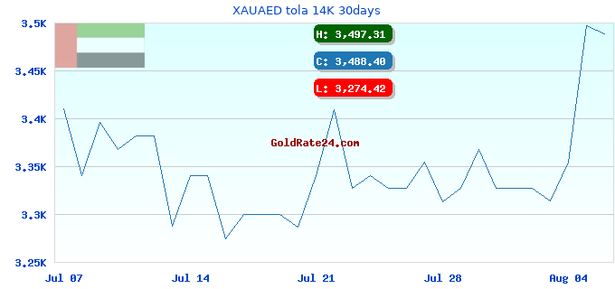 XAUAED tola 14K 30days