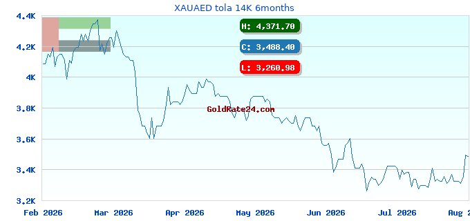 XAUAED tola 14K 6months