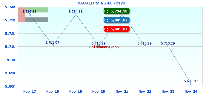 XAUAED tola 24K 7days