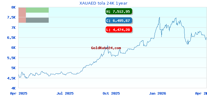 XAUAED tola 24K 1year