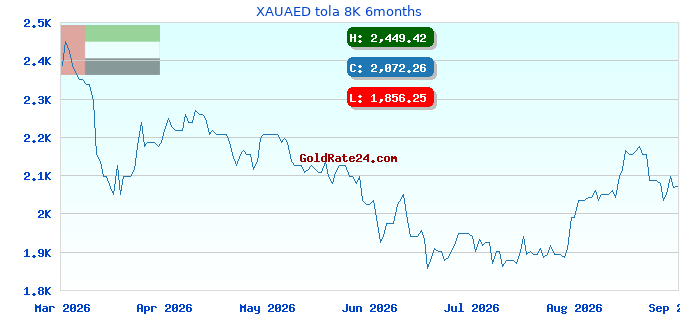 XAUAED tola 8K 6months