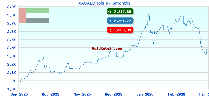 XAUAED tola 9K 6months
