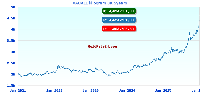 XAUALL kilogram 8K 5years