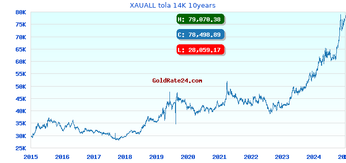 XAUALL tola 14K 10years