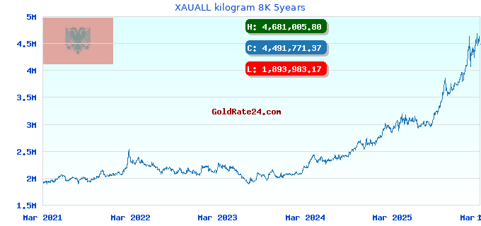 XAUALL kilogram 8K 5years