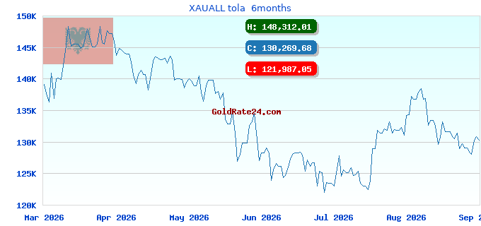 XAUALL tola 6months