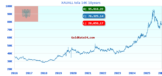XAUALL tola 14K 10years