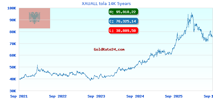 XAUALL tola 14K 5years