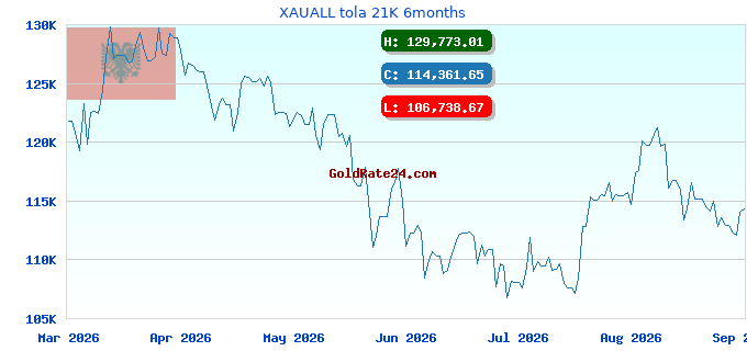 XAUALL tola 21K 6months