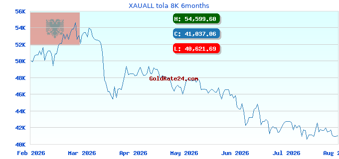 XAUALL tola 8K 6months
