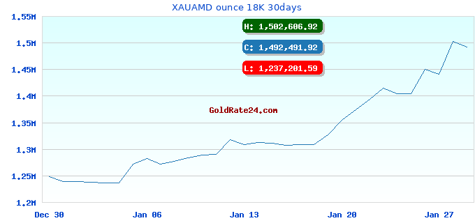 XAUAMD ounce 18K 30days