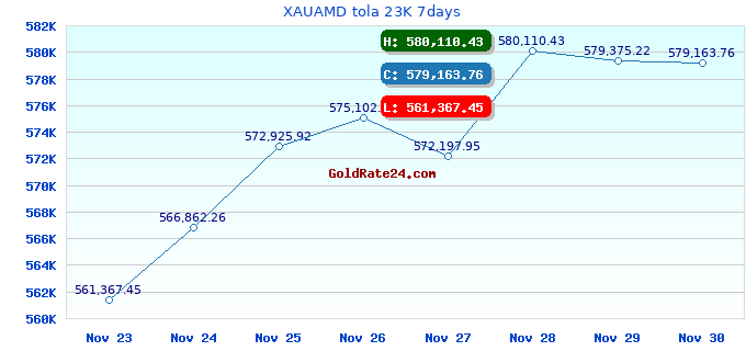 XAUAMD tola 23K 7days
