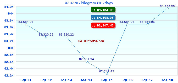 XAUANG kilogram 8K 7days