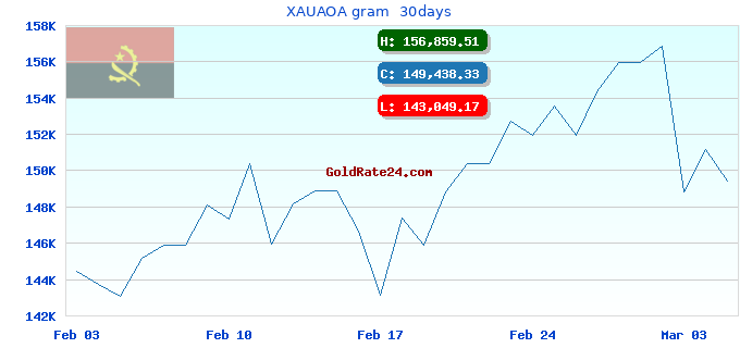 XAUAOA gram  30days