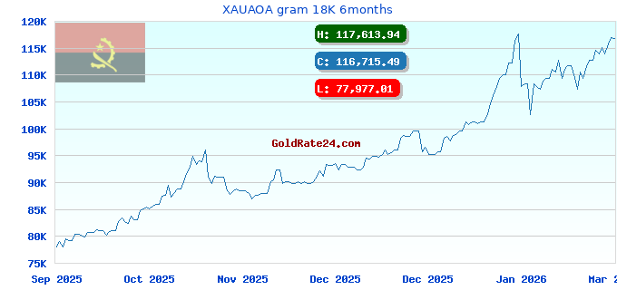 XAUAOA gram 18K 6months