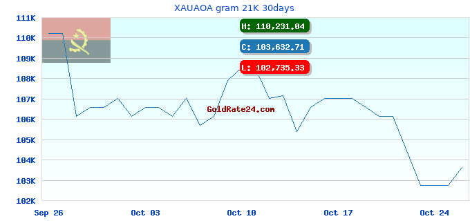 XAUAOA gram 21K 30days
