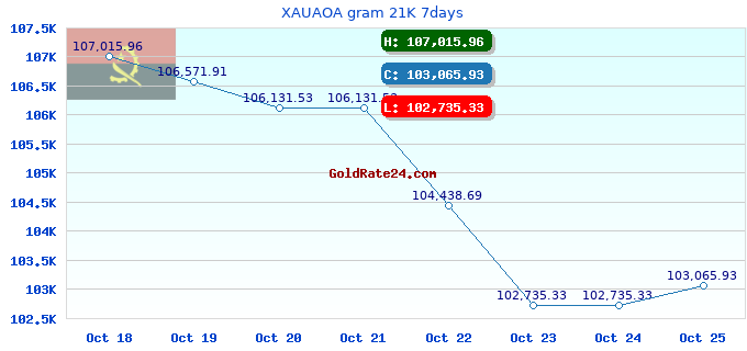 XAUAOA gram 21K 7days