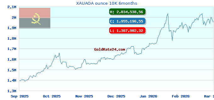 XAUAOA ounce 10K 6months