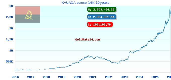 XAUAOA ounce 14K 10years
