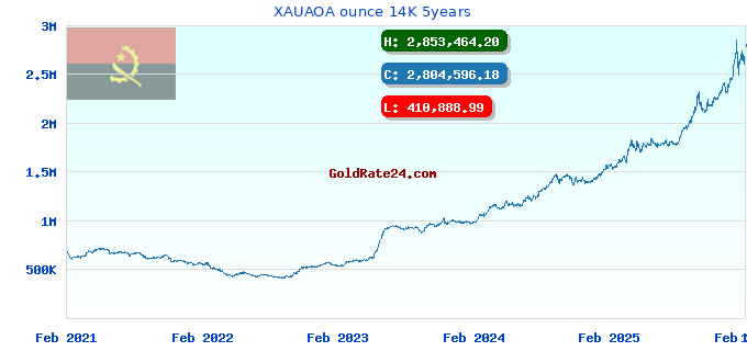 XAUAOA ounce 14K 5years