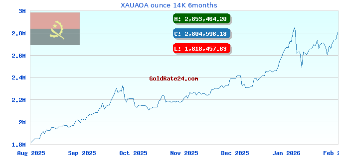 XAUAOA ounce 14K 6months