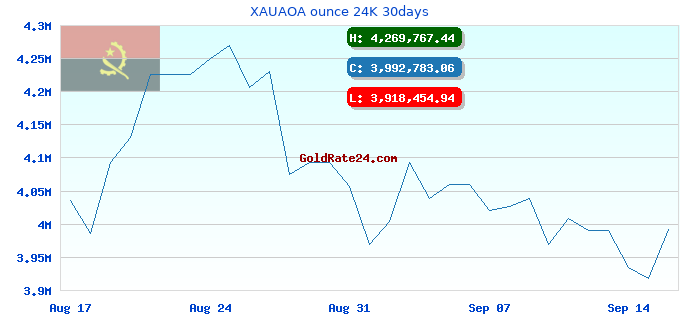 XAUAOA ounce 24K 30days