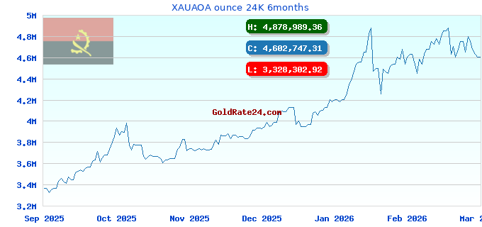 XAUAOA ounce 24K 6months