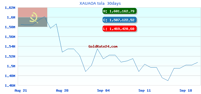 XAUAOA tola 30days
