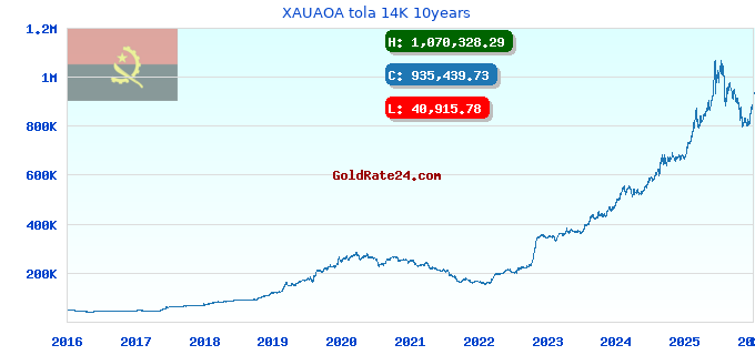 XAUAOA tola 14K 10years
