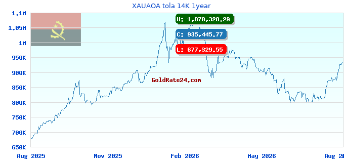 XAUAOA tola 14K 1year