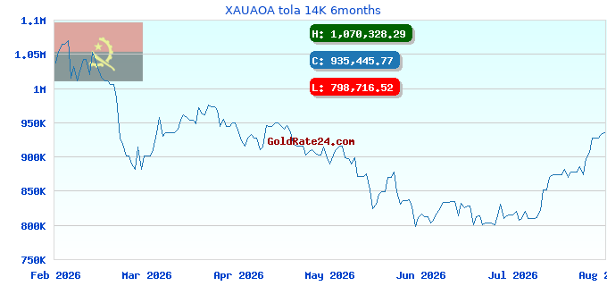 XAUAOA tola 14K 6months