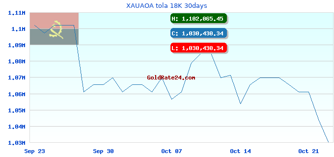 XAUAOA tola 18K 30days
