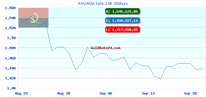XAUAOA tola 23K 30days