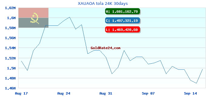 XAUAOA tola 24K 30days
