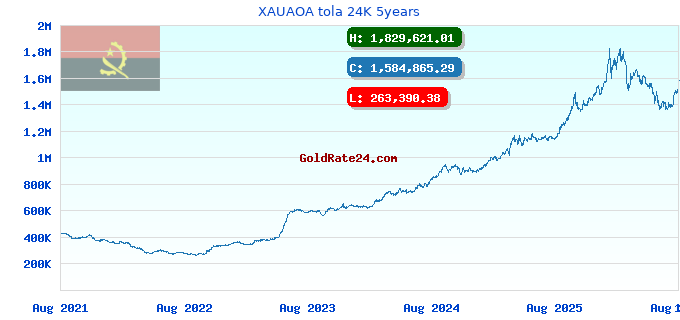 XAUAOA tola 24K 5years