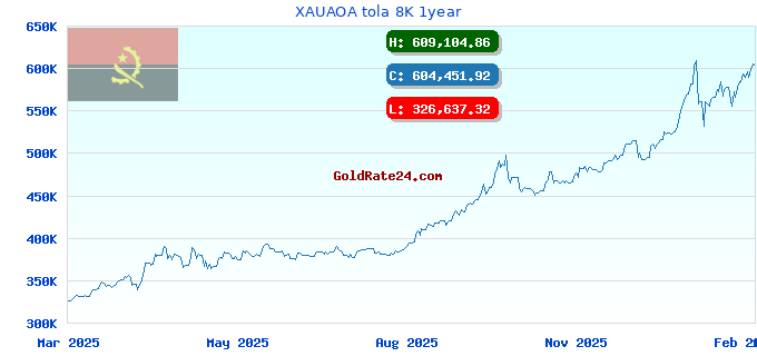 XAUAOA tola 8K 1year