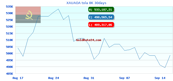XAUAOA tola 8K 30days