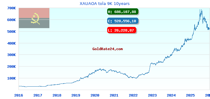 XAUAOA tola 9K 10years