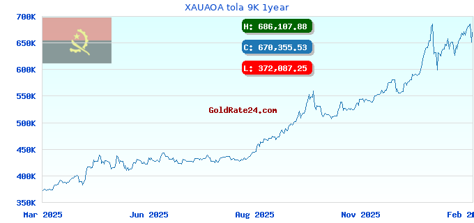 XAUAOA tola 9K 1year