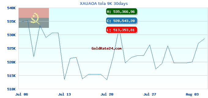 XAUAOA tola 9K 30days