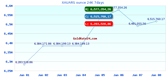 XAUARS ounce 24K 7days