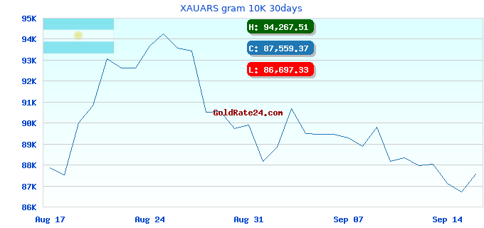 XAUARS gram 10K 30days