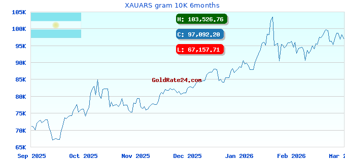 XAUARS gram 10K 6months